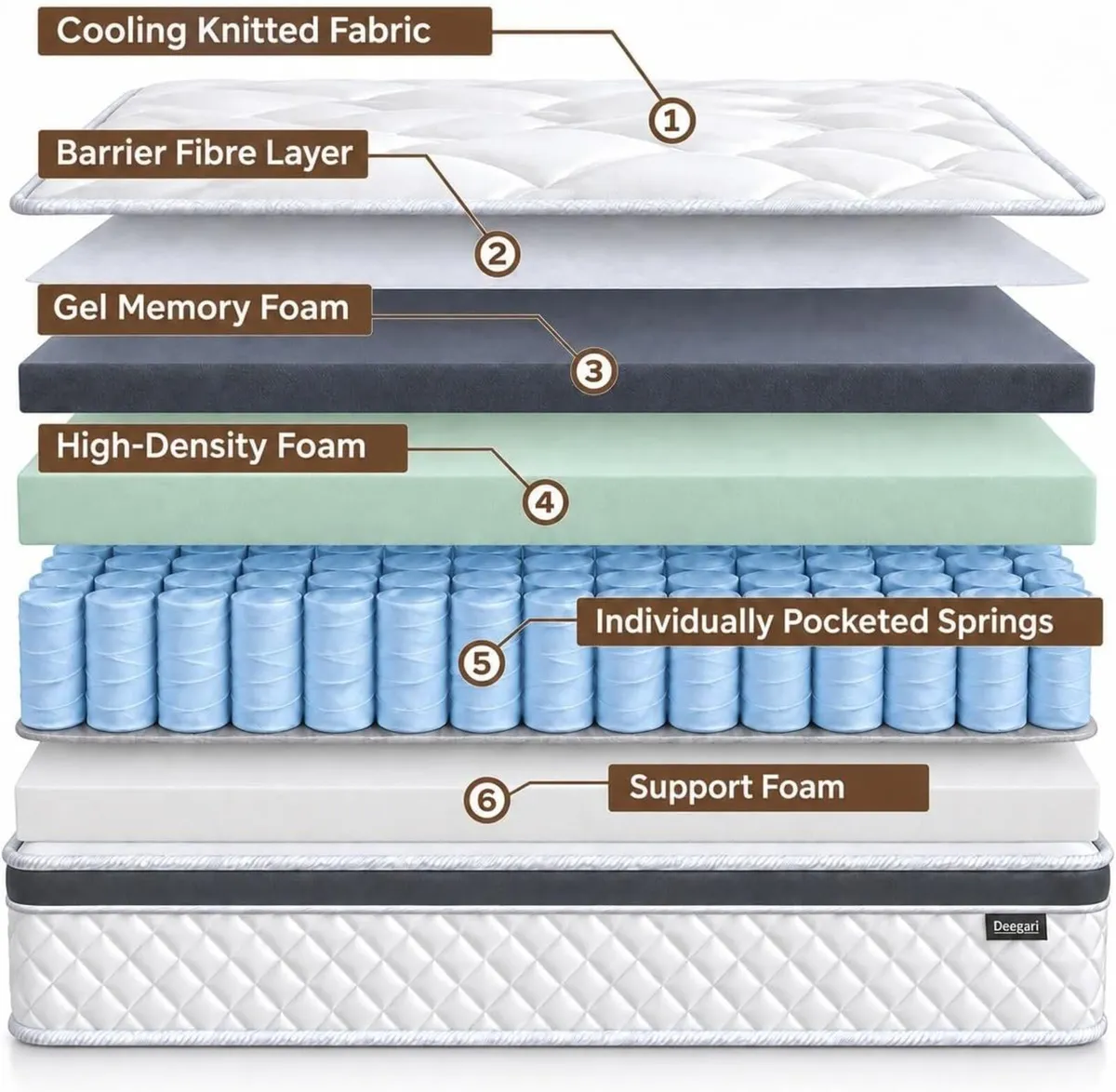 Mattress Hybrid Pocket Sprung Memory Foam - Image 4