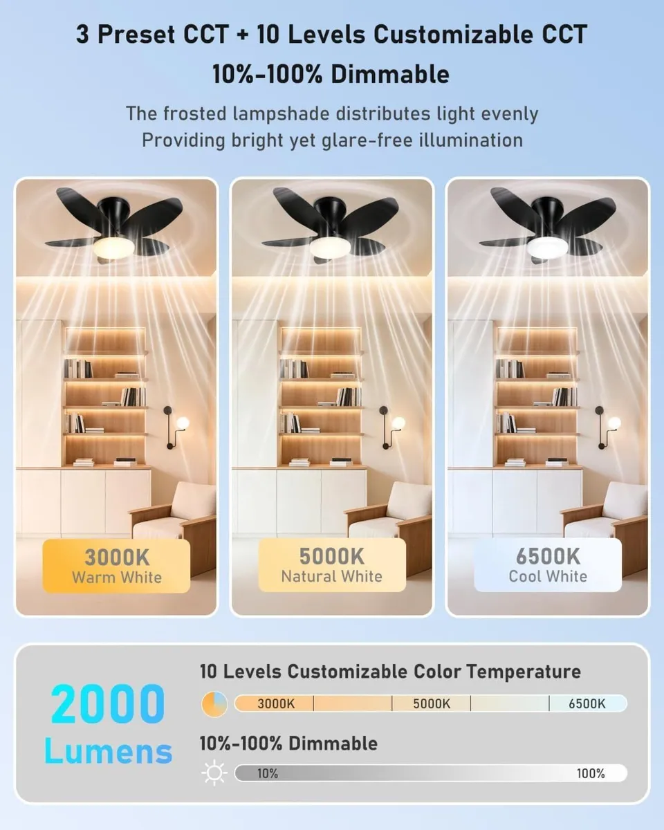 Ceiling Fans with Lights and Remote - Image 2