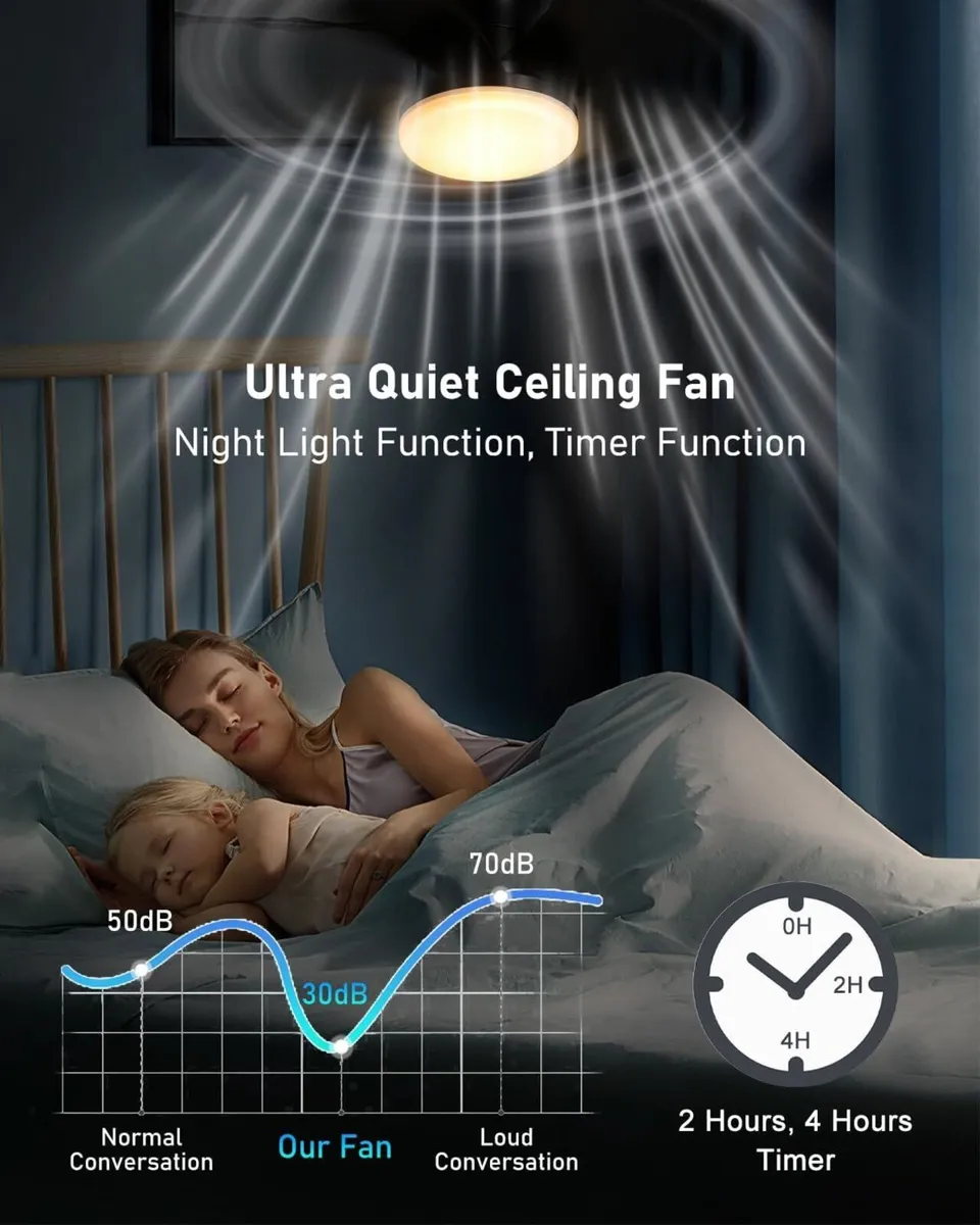 Ceiling Fans with Lights and Remote - Image 4
