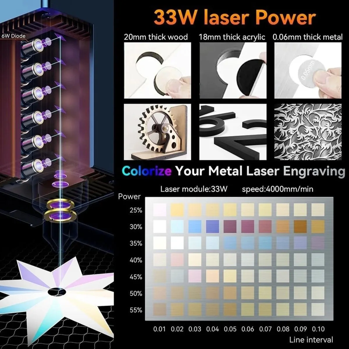 SCULPFUN S30 Ultra 33W Laser Engraver - Image 3