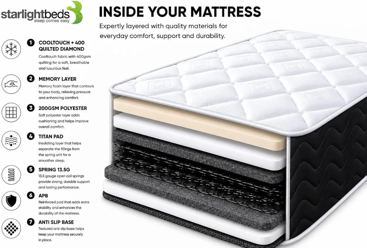 Midnight EU Mattress Hybrid Sprung and Foam Layer - Image 4