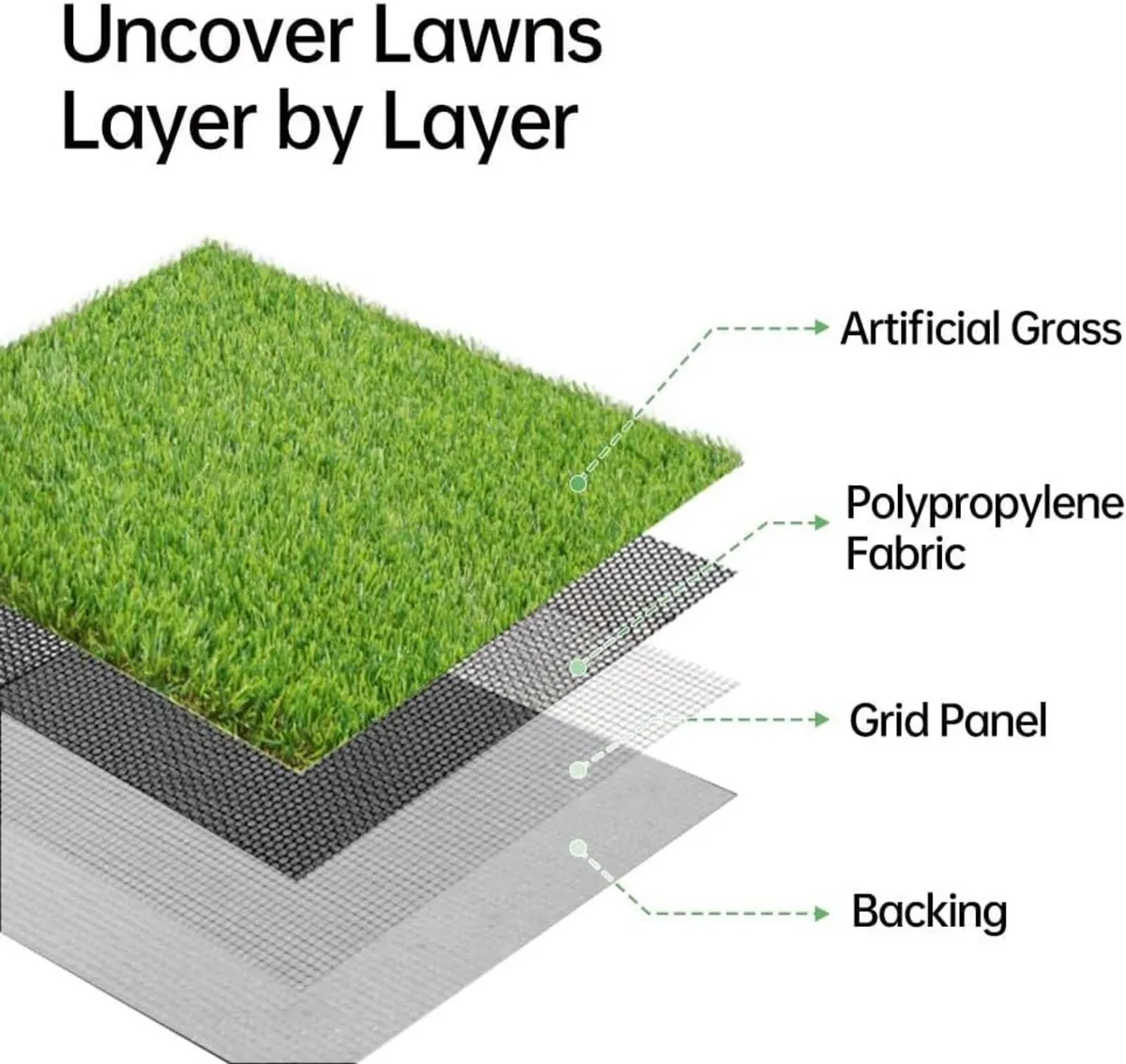 Artificial Grass Rug 3FT X 5FT High Density - Image 3