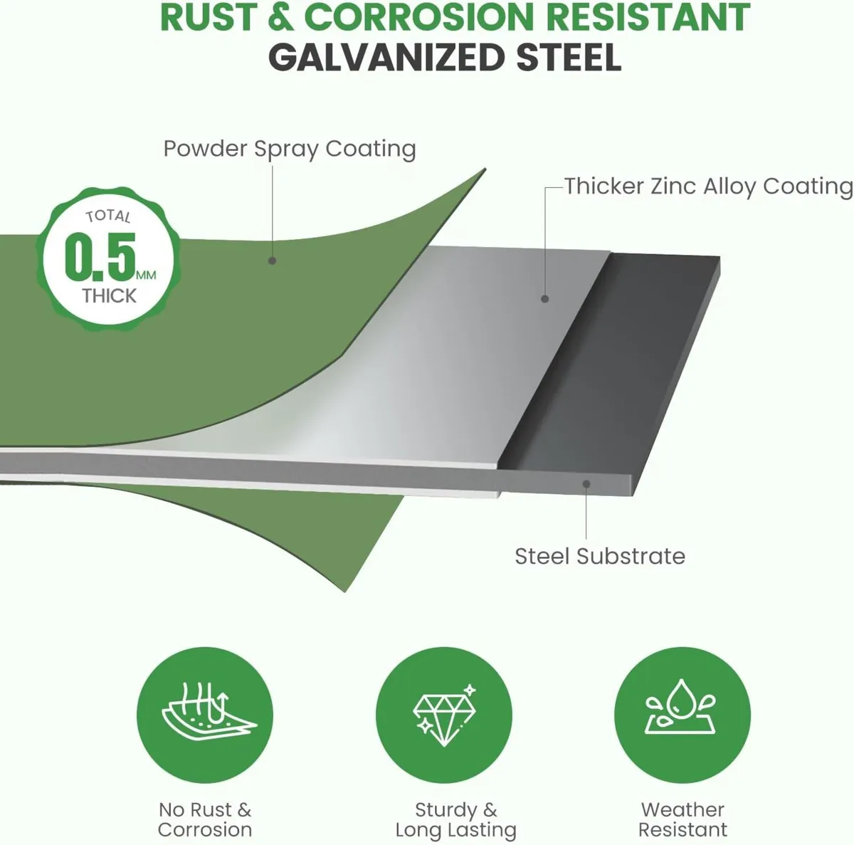 Raised Beds for Garden Galvanized Steel Planters - Image 4
