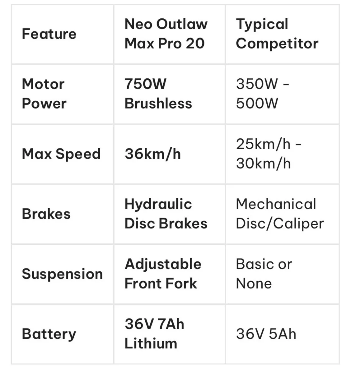 Free Shipping - Neo Outlaw 20” Bike - Image 4