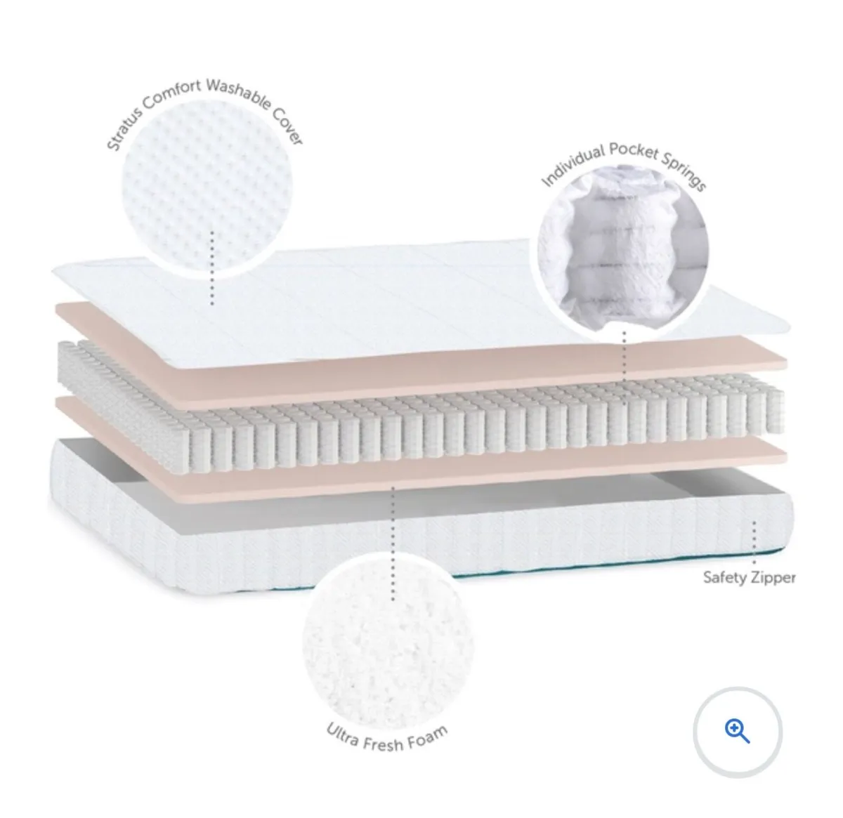 Pocket spring Mattress cot - bed size - Image 2