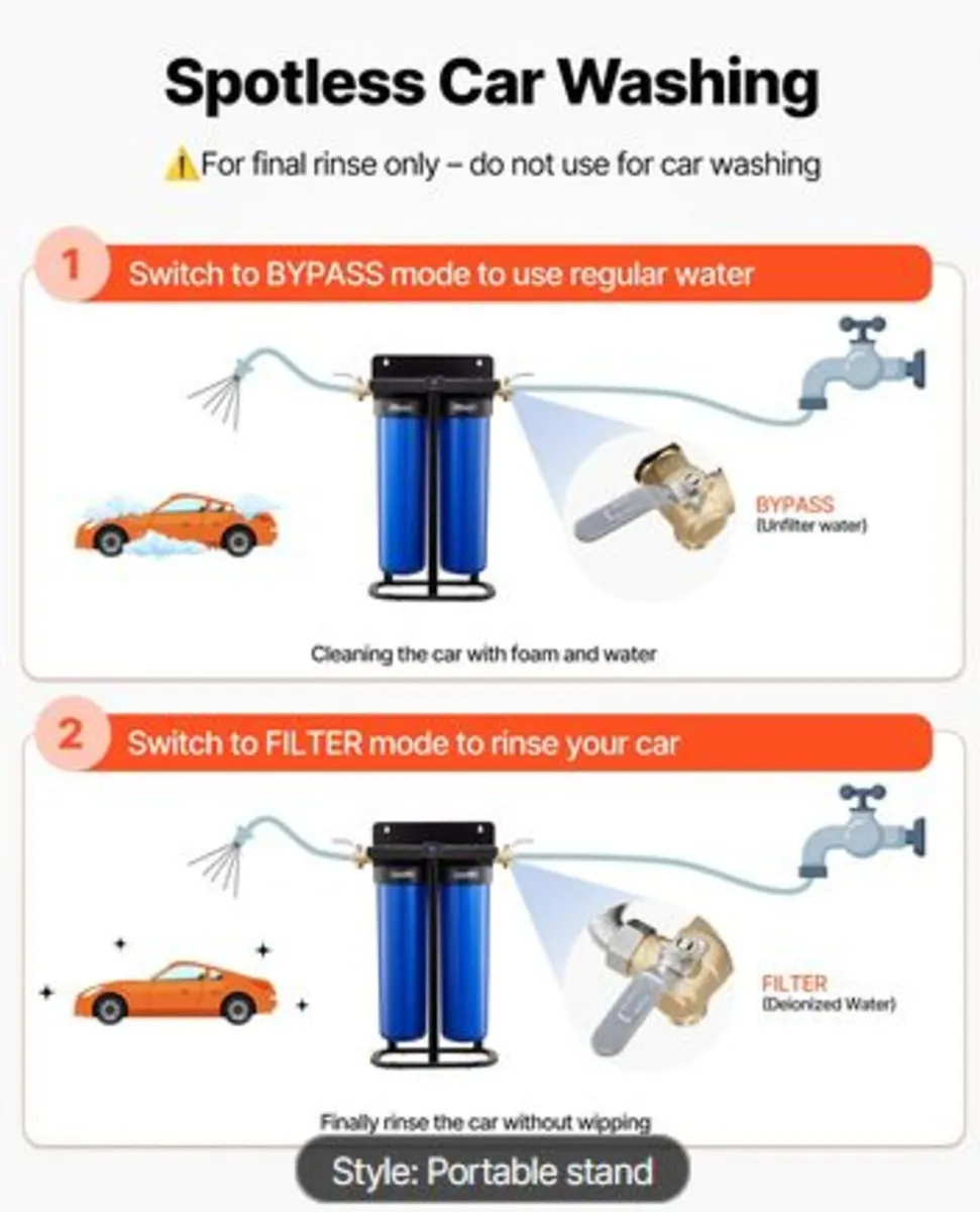 Deionized Water System for Car Wash, Spotless Car - Image 2