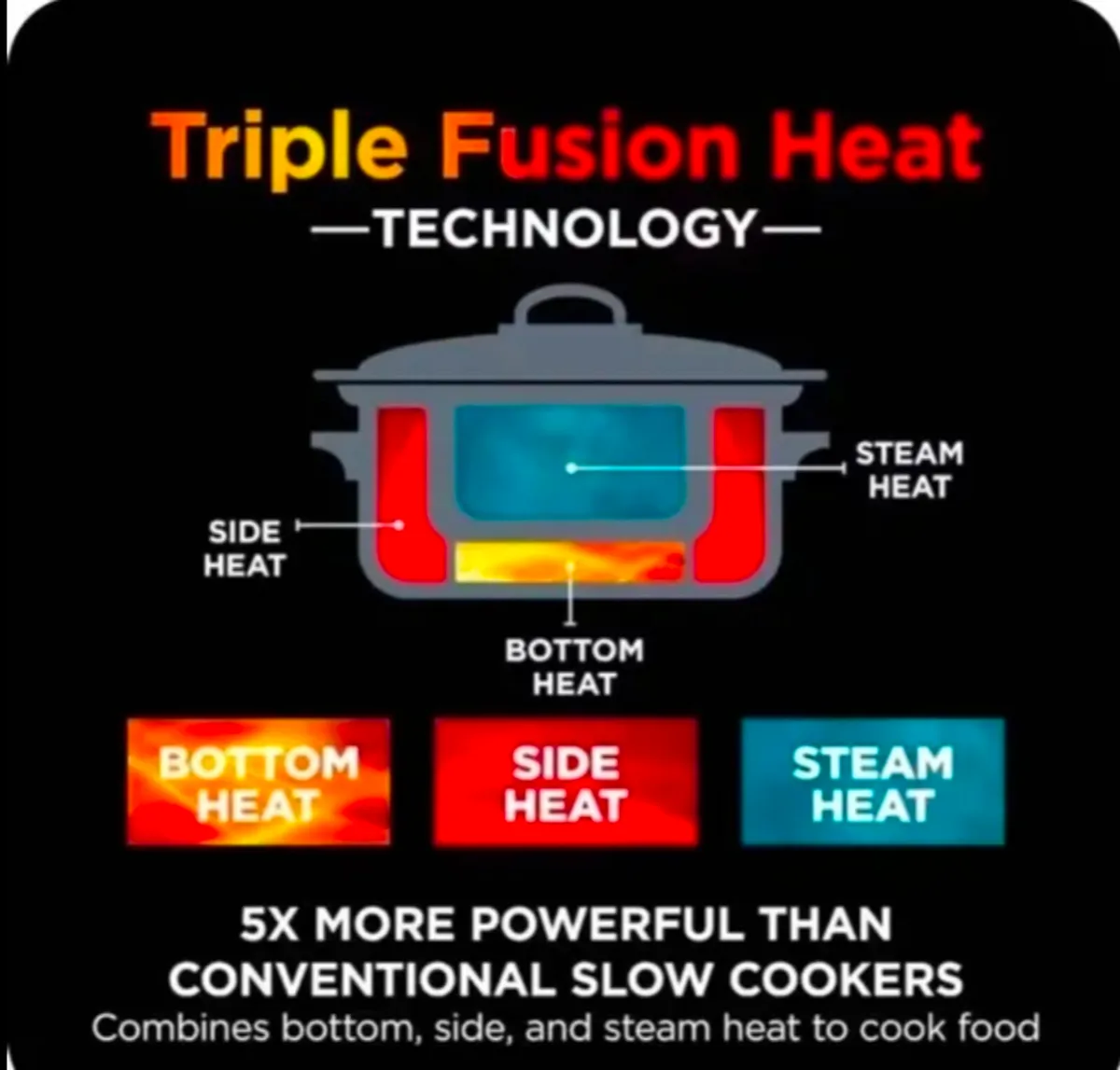 Ninja Foodi 8-in-1 PossibleCooker Slow Cooker - Image 3