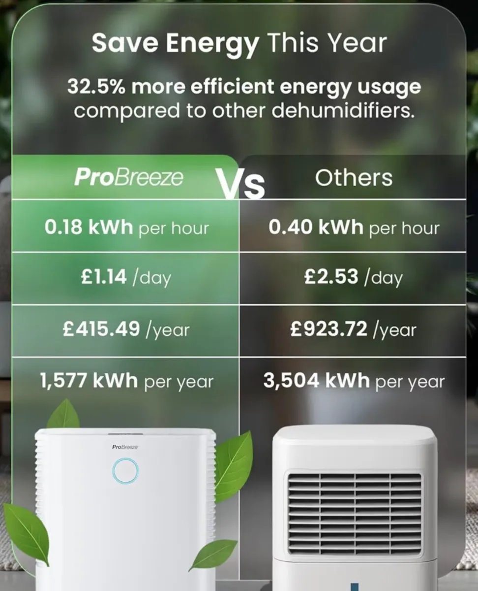 Probreeze 12L/Day Dehumidifier - Image 3