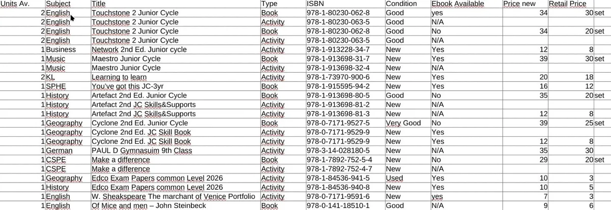 Junior Cycle schoolbooks (secondary) - Image 2