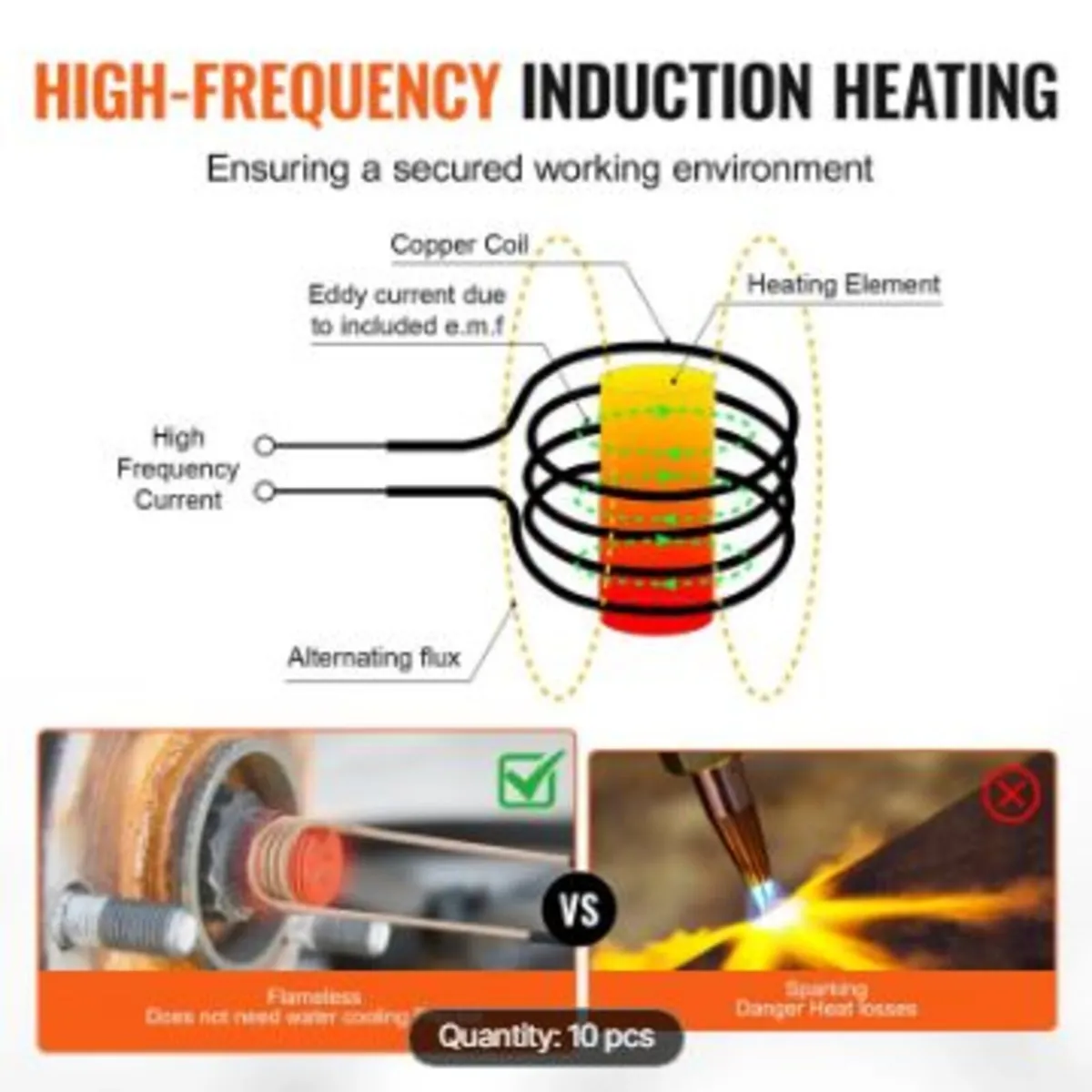 Magnetic Induction Heater Kit, 1000w - Image 4