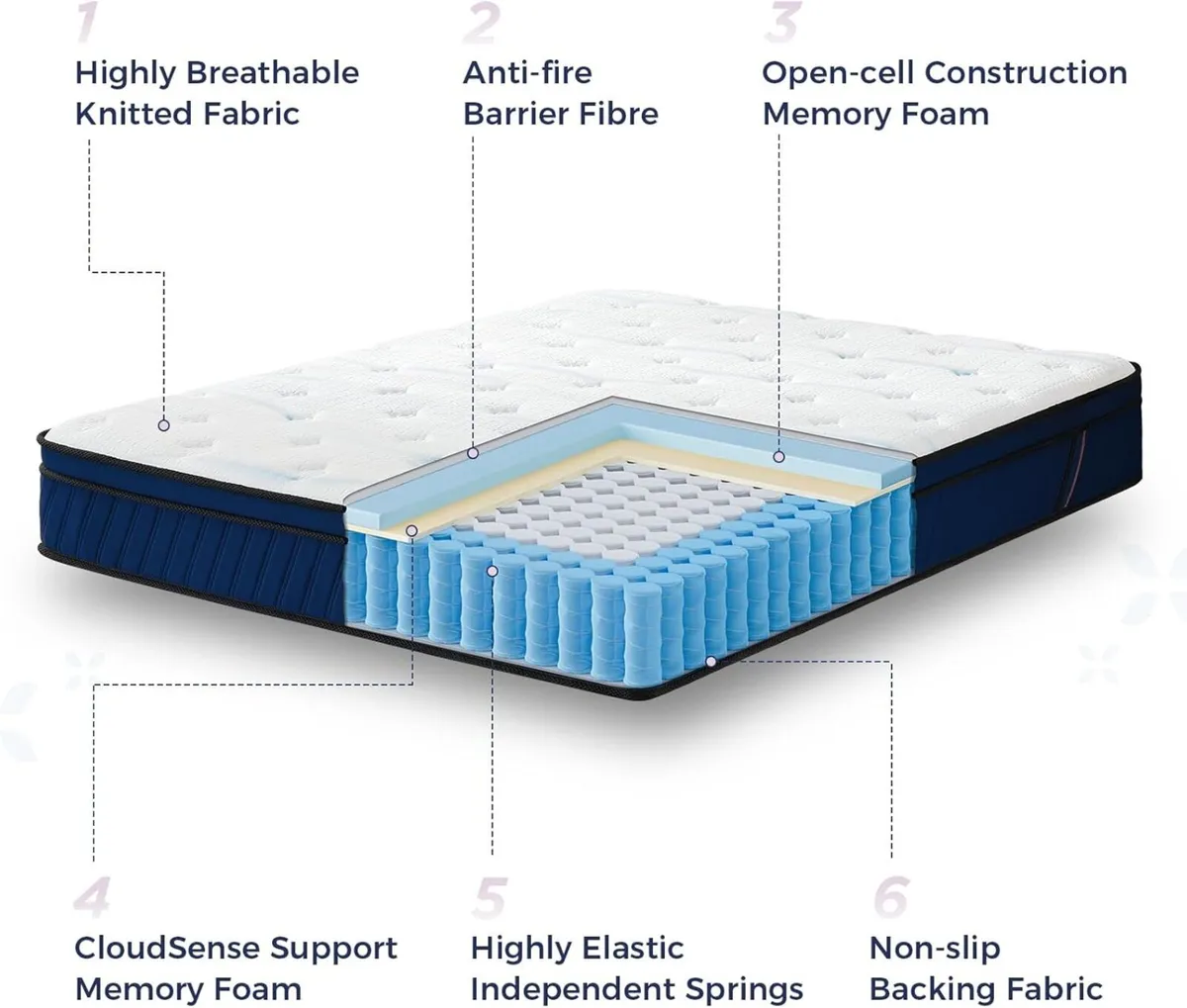 Single Mattresses 25CM Individually Pocket Spring - Image 3