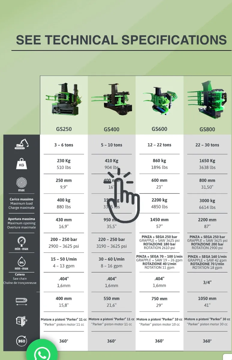 OMEF Grapple Saws For Sale - Image 2