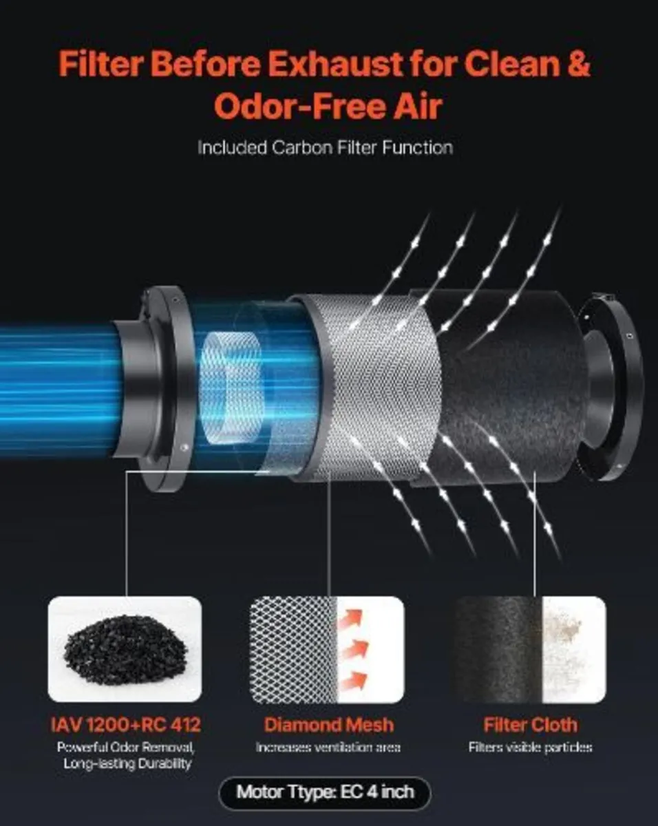 Inline Duct Fan Kit Carbon Filter - Image 2