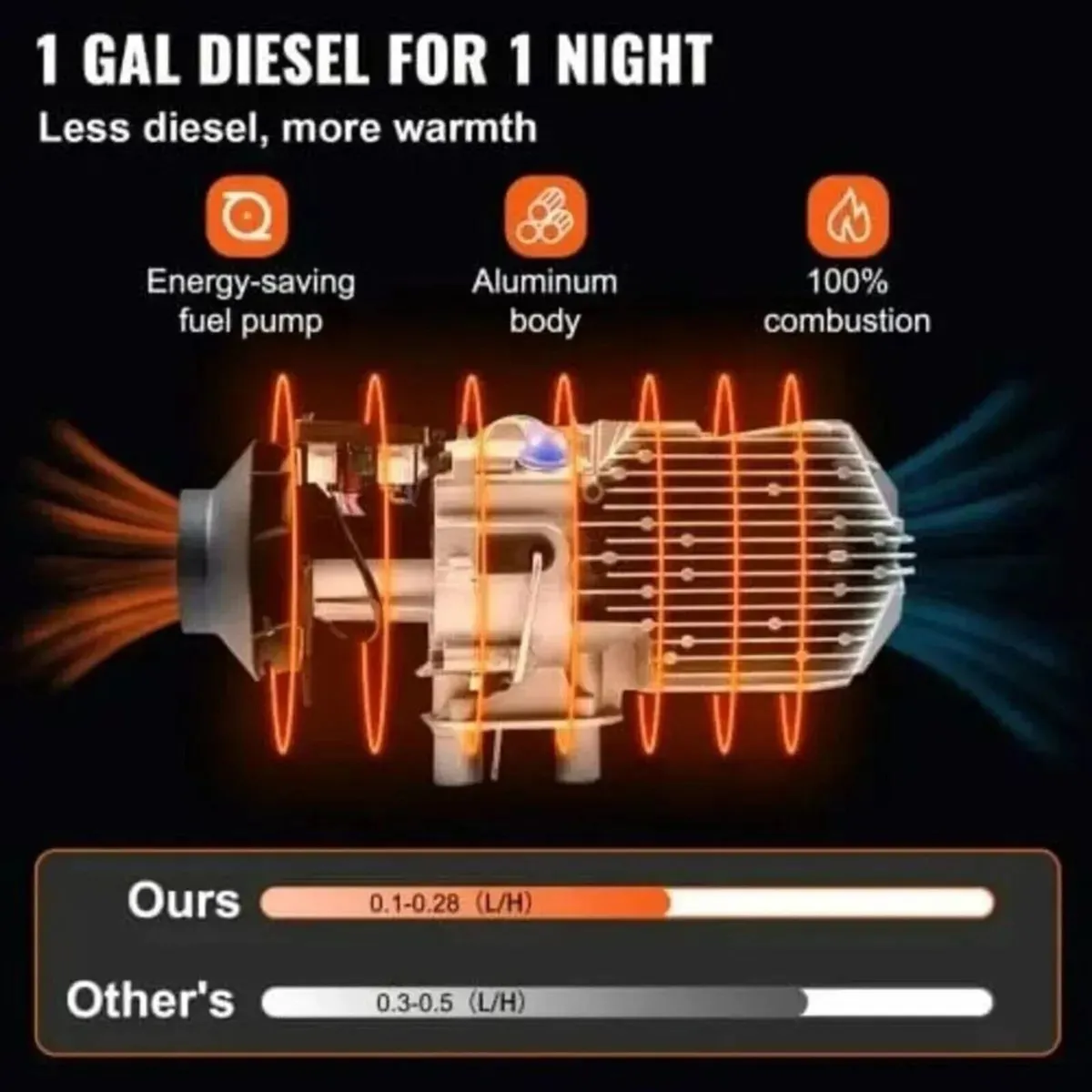 Diesel Air Heater 12V 2KW-8KW Parking Heater - Image 4