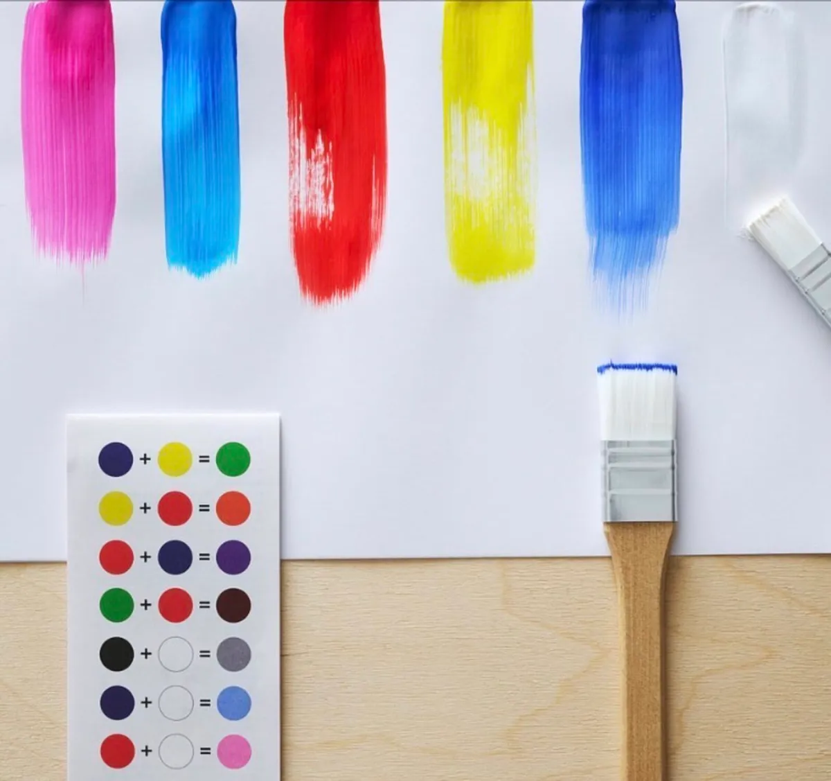 IKEA painting equipment Måla & Aftonsparv - Image 3