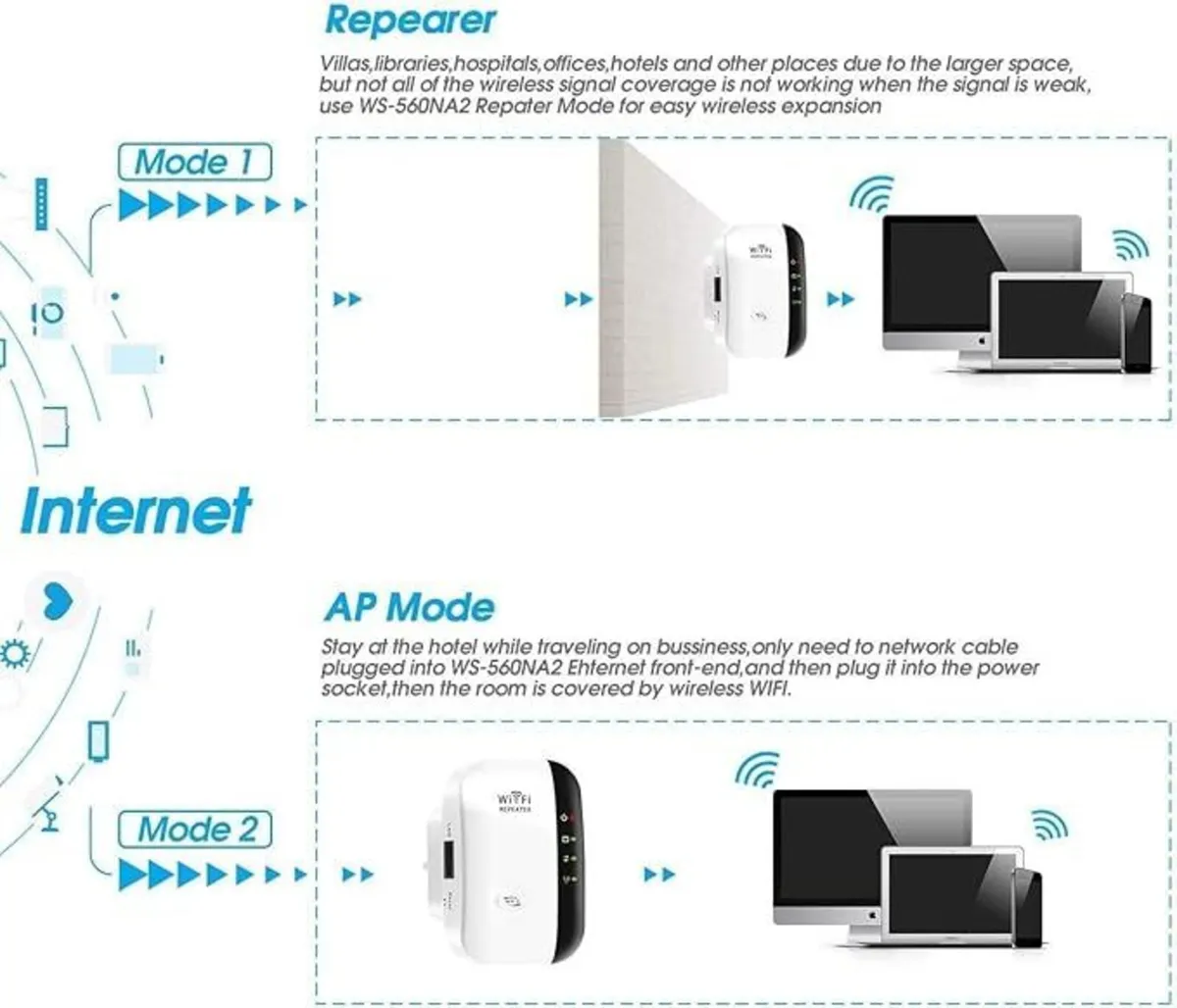 Wireless- N WiFi Repeater      BOXED and UNUSED - Image 3