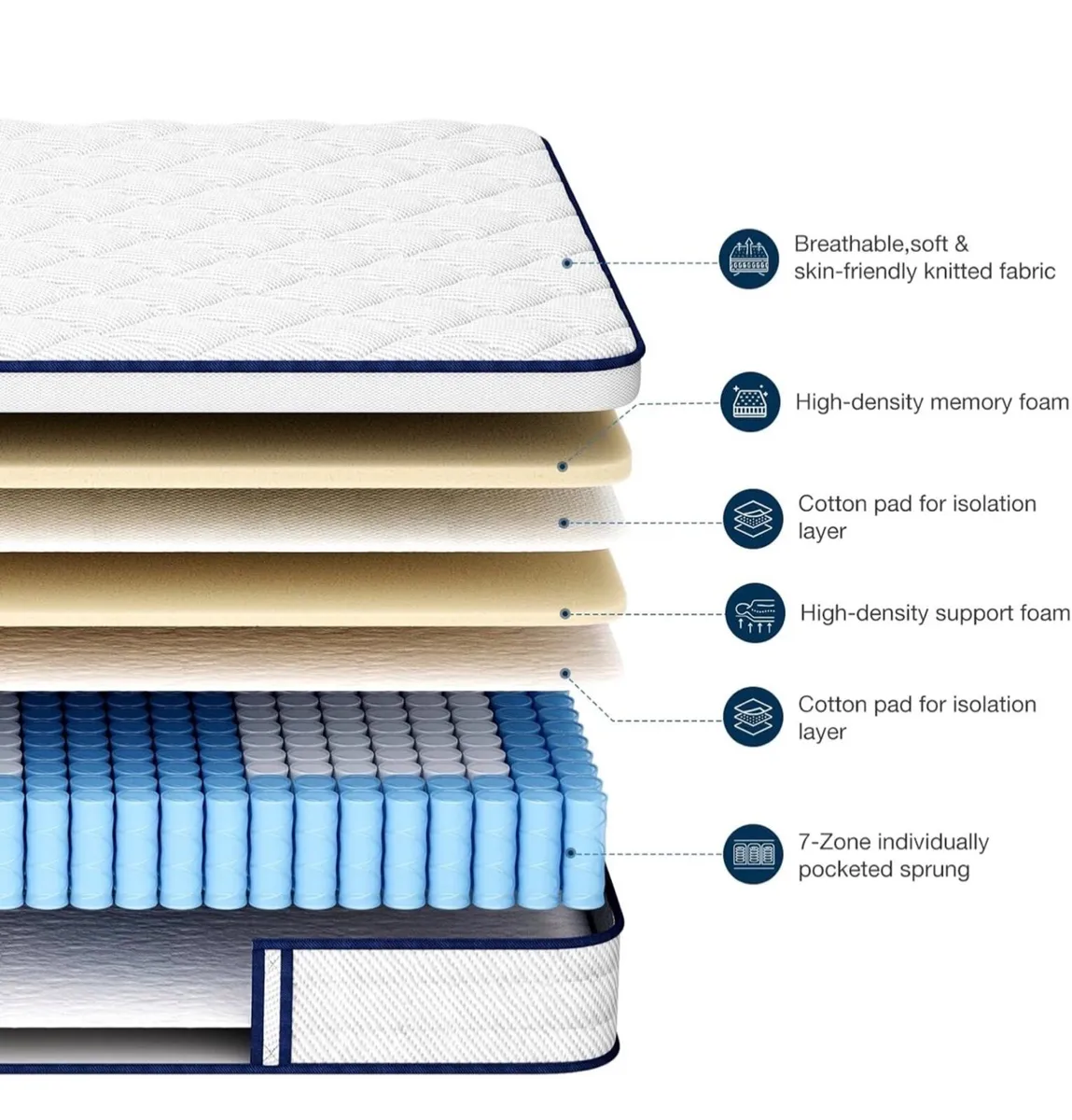 King Mattress 5FT, Memory Foam and 7-Zone Pocket S - Image 4