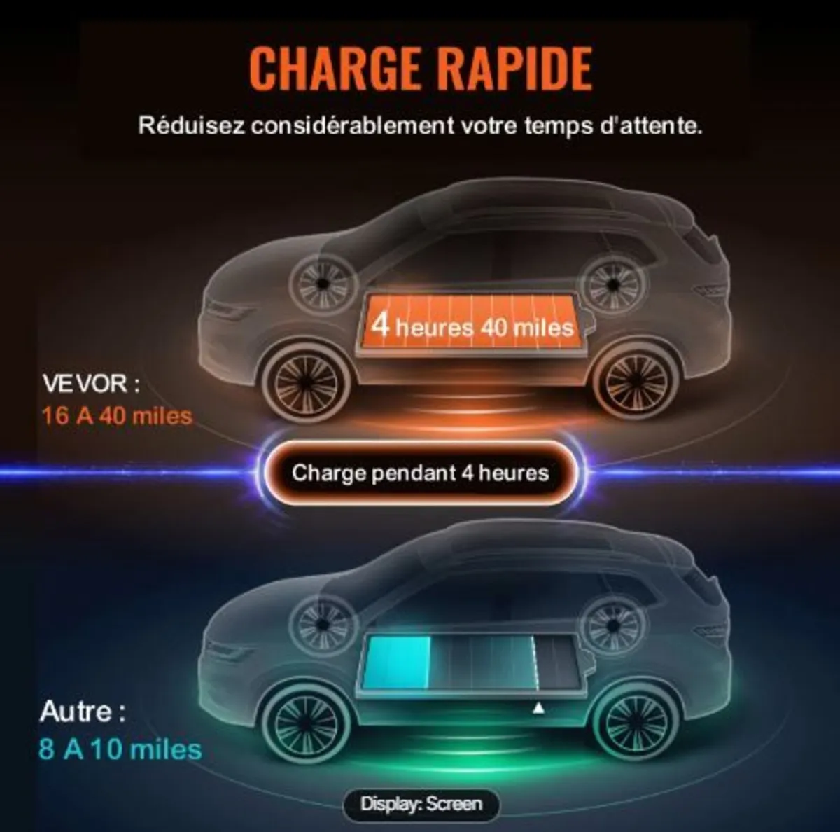 Portable EV Charger Type 2, 16A 3.7 kW - Image 4