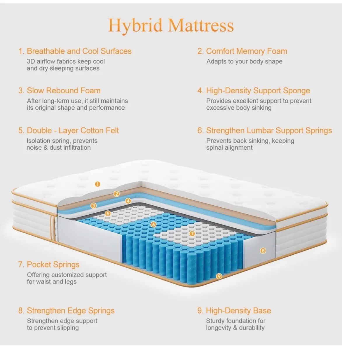 Kingsize Mattress 150x200 25cm Hybrid 5ft Mattress - Image 4