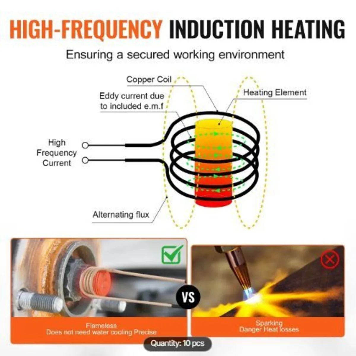 Magnetic Induction Heater Kit, 1000w 220V - Image 4
