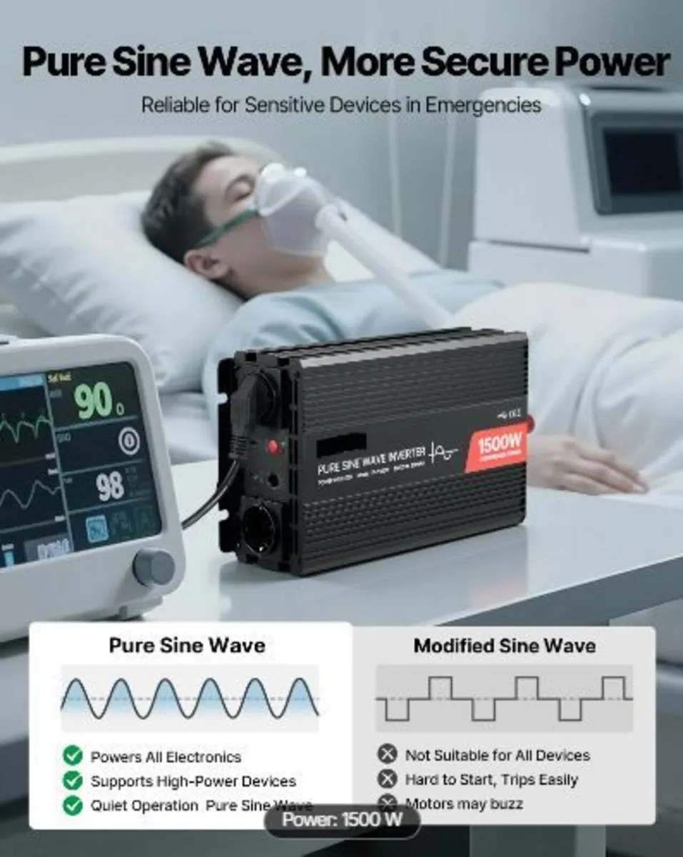 1500W Power Inverter, 12V DC to 230V AC - Image 2