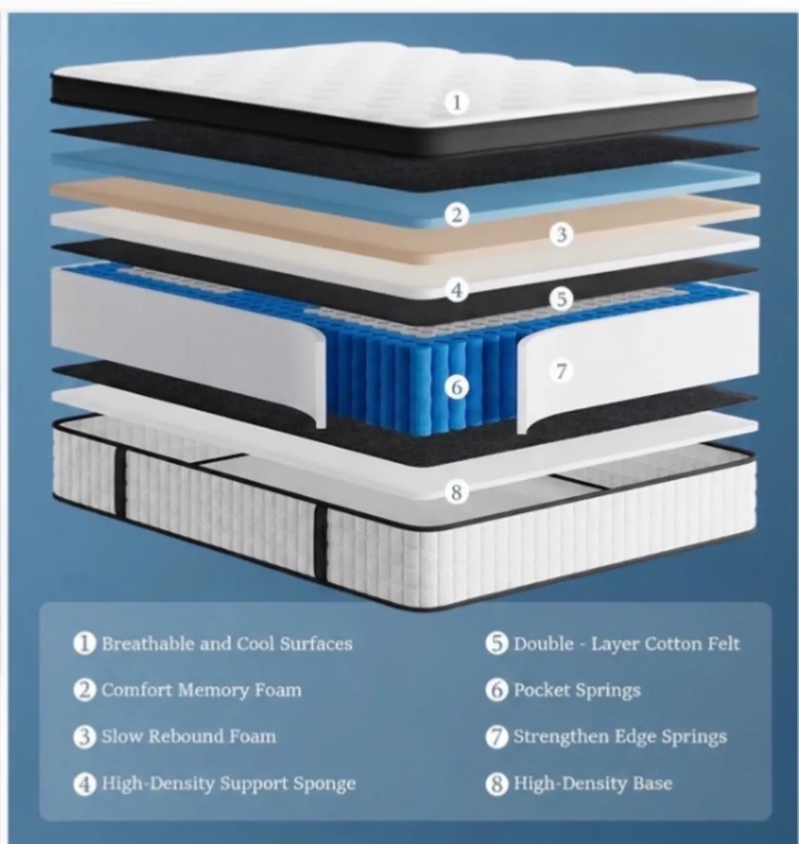 Kingsize Mattress 5ft 25cm Memory Foam & Pocketed - Image 2