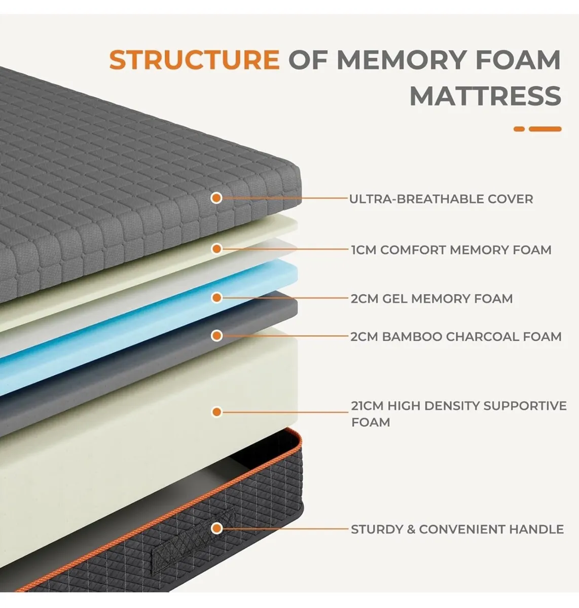 King Size Mattresses 5FT, 26CM Gel Memory Foam Mat - Image 3