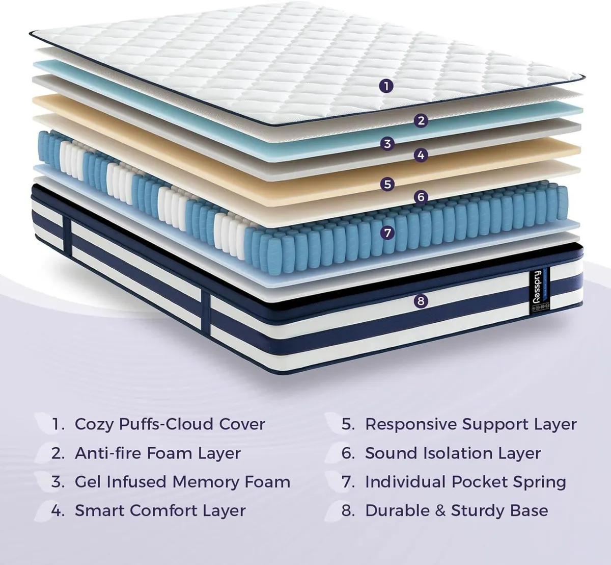 Mattress 12 Inch Memory Foam Sprung Hybrid 9-Zone - Image 3