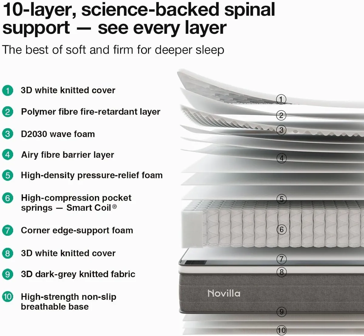 Mattress 22CM Orthopaedic Support Hybrid Pocket - Image 4