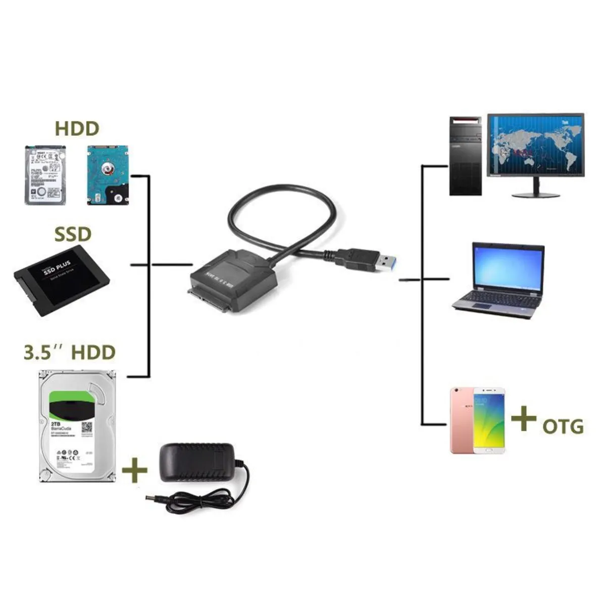 USB to SATA Adapter for Laptop PC Desktop Disk - Image 2