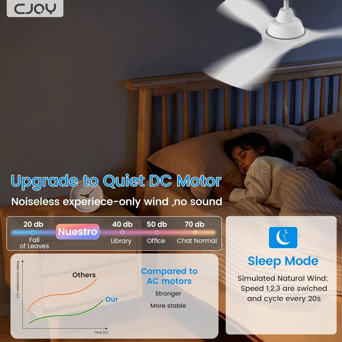 Cjoy Ceiling Fans with Lights and Remote Control - Image 4