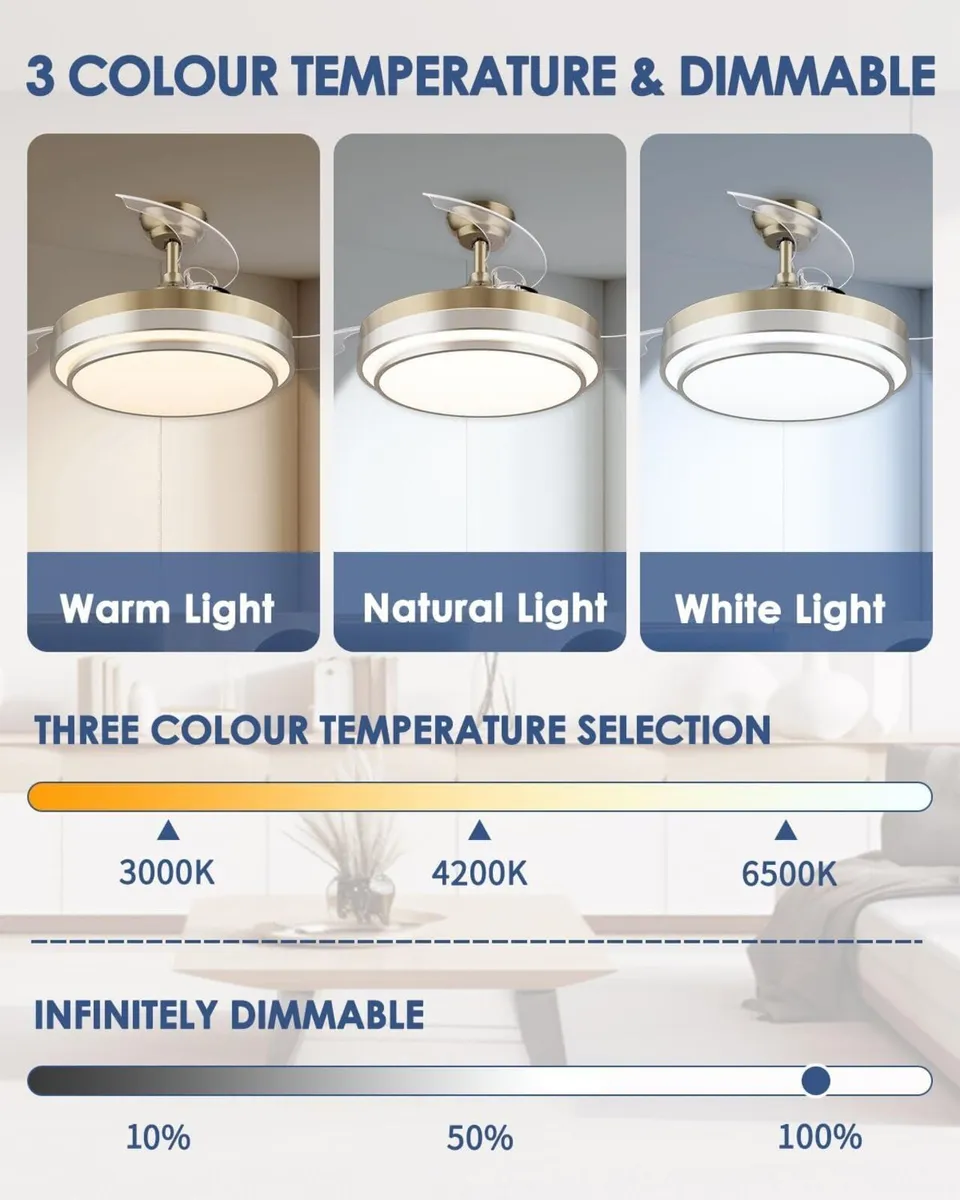 Cjoy Ceiling Fans with Lights and Remote Fan - Image 4