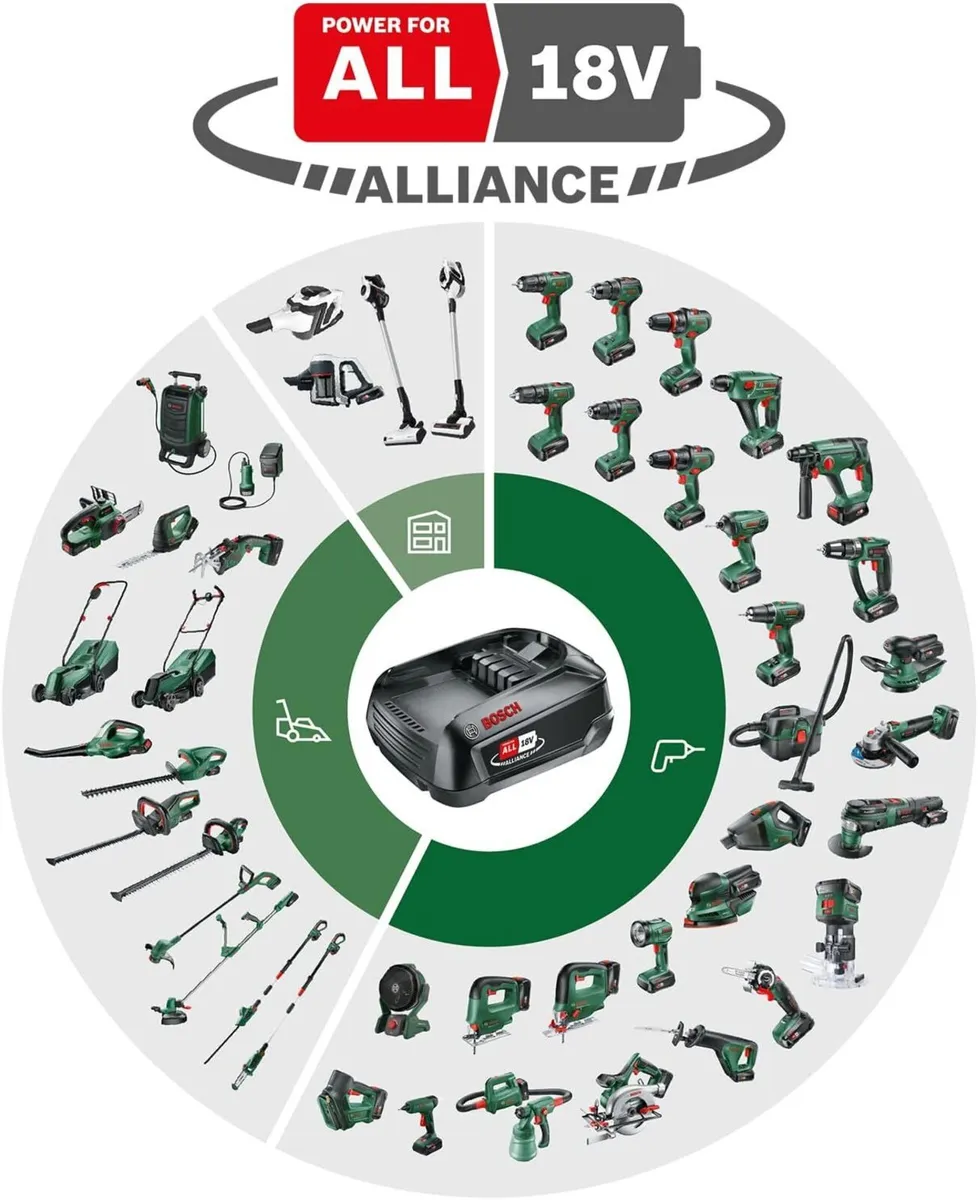 Bosch Cordless Multifunction Tool Universalmulti - Image 2