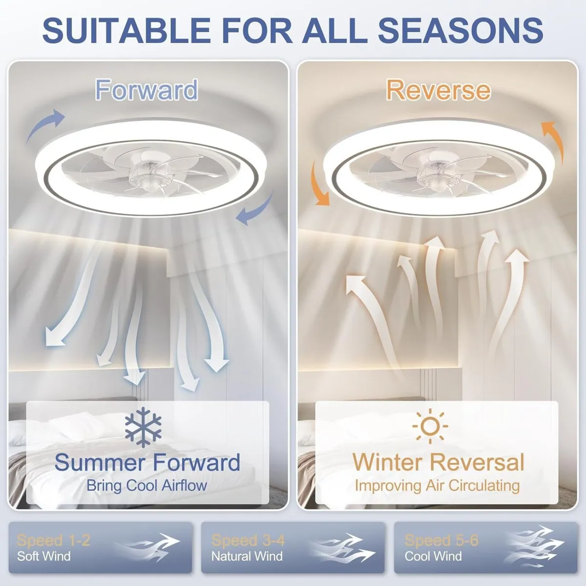 Living 48CM Ceiling Fan with Lights Remote 50W - Image 4