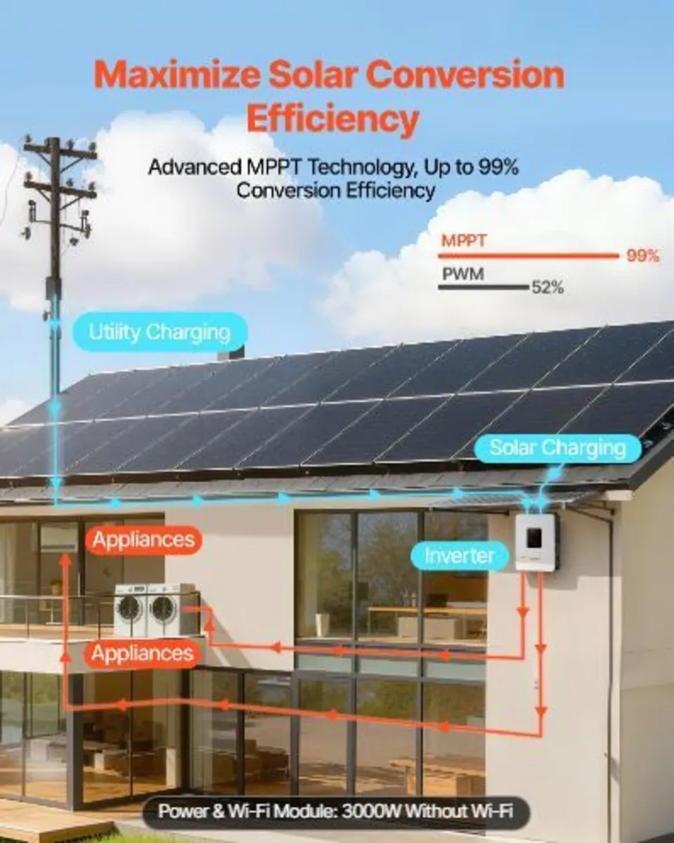 3000W Hybrid Solar Inverter, 24V DC - Image 2