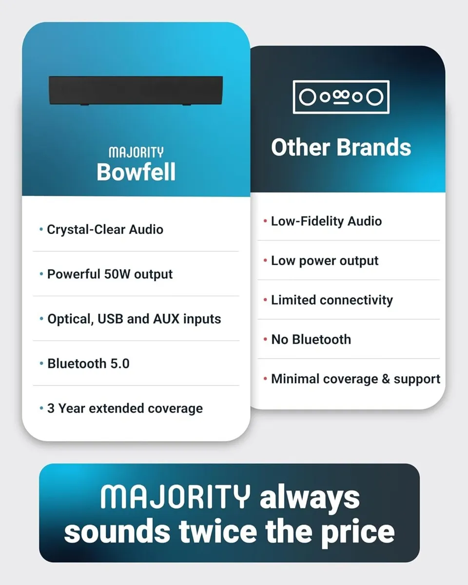 MAJORITY Bowfell | Bluetooth Sound Bar for TV - Image 2