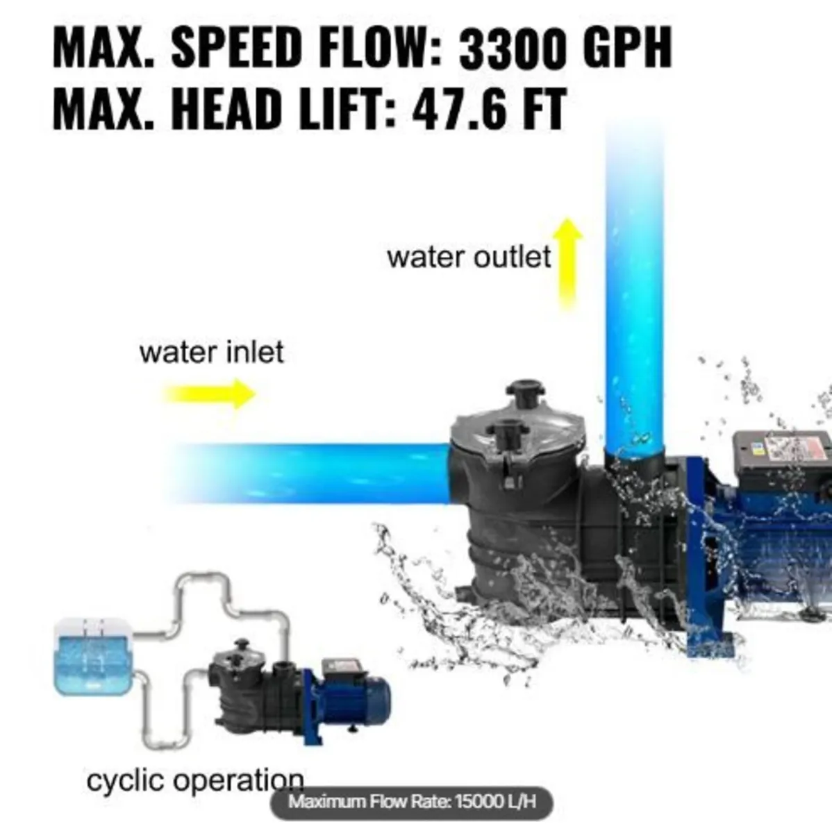 750 W(1 HP) Pool Pump - Image 2