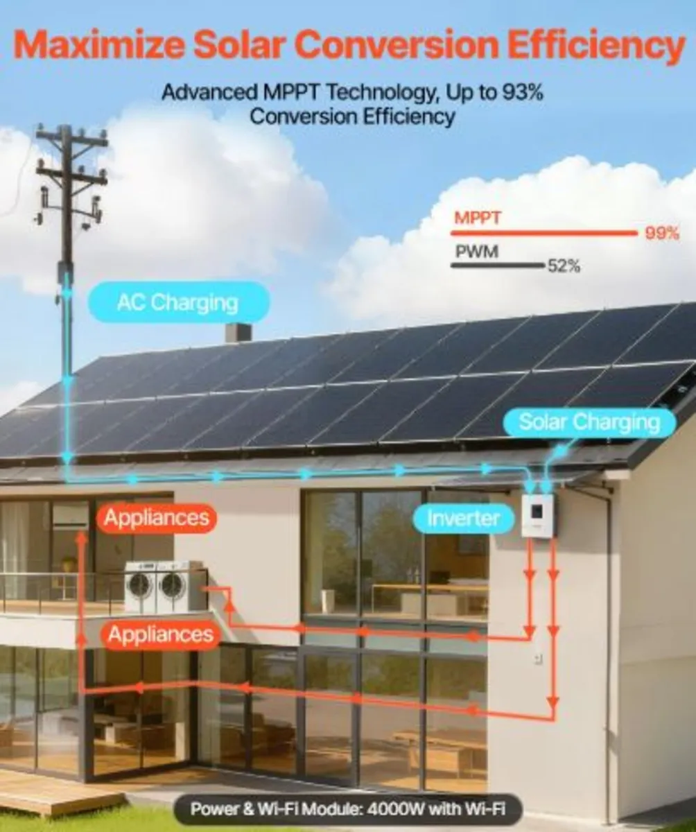 4000W Hybrid Solar Inverter, 24V DC to 230V AC, - Image 4