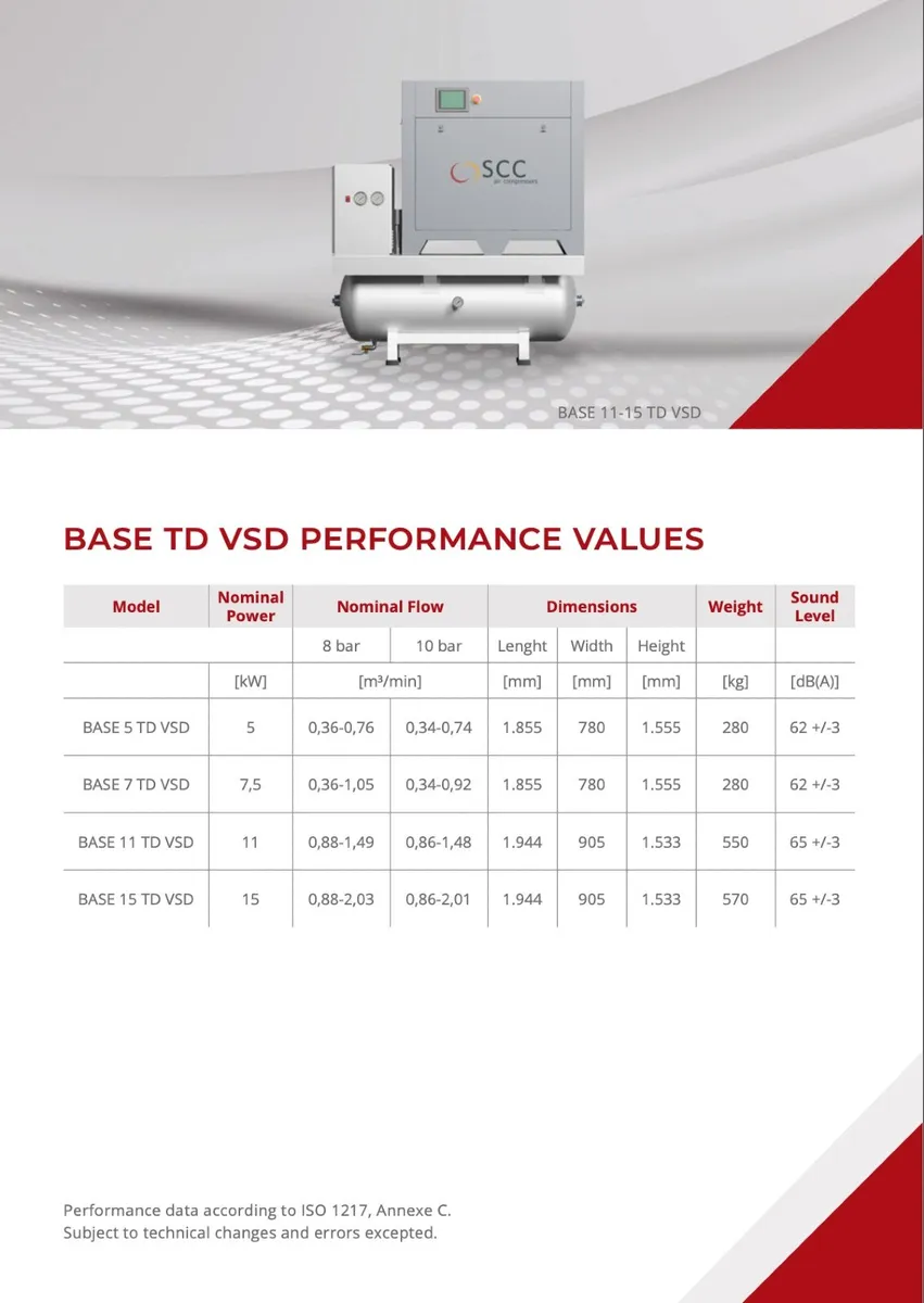 SCC Industrail screw air compressor variable speed - Image 1