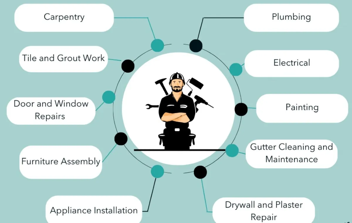 Handyman Services - Image 2