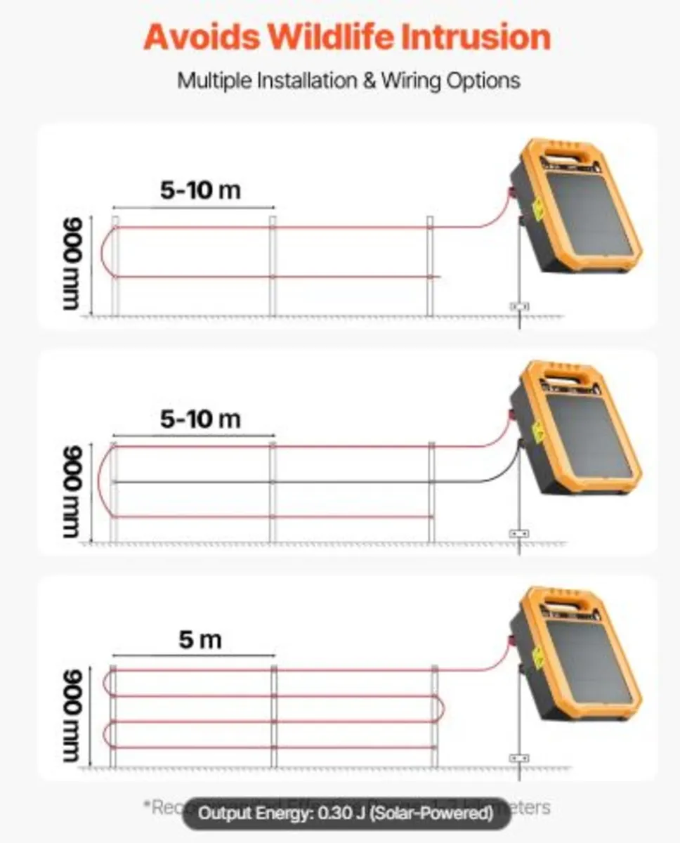 Solar Fence Charger,0.3J 8 kV Solar Powered Fence - Image 3