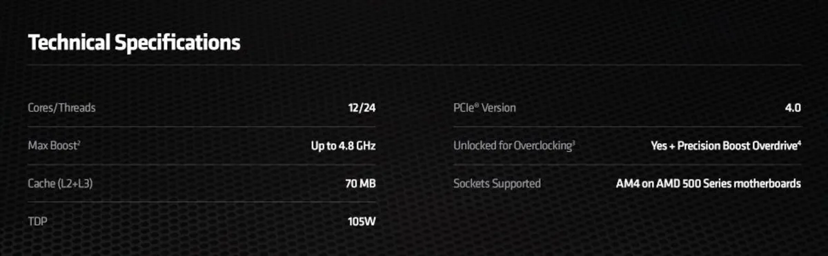 AMD Ryzen™ 9 5900X Desktop Processor - Image 2