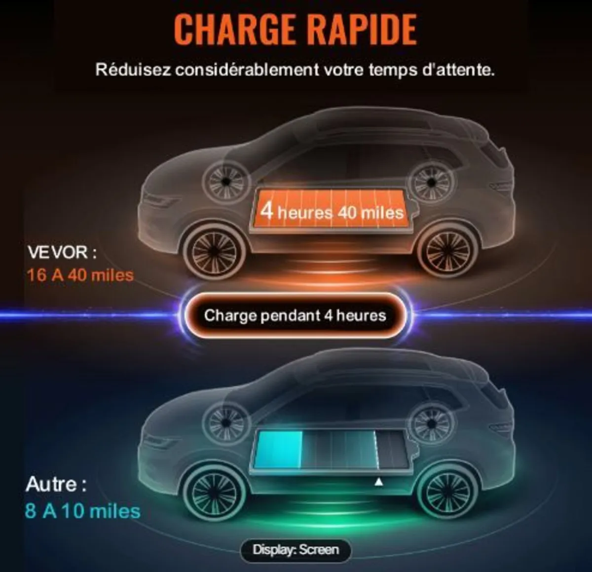 Portable EV Charger Type 2, 16A 3.7 kW - Image 2