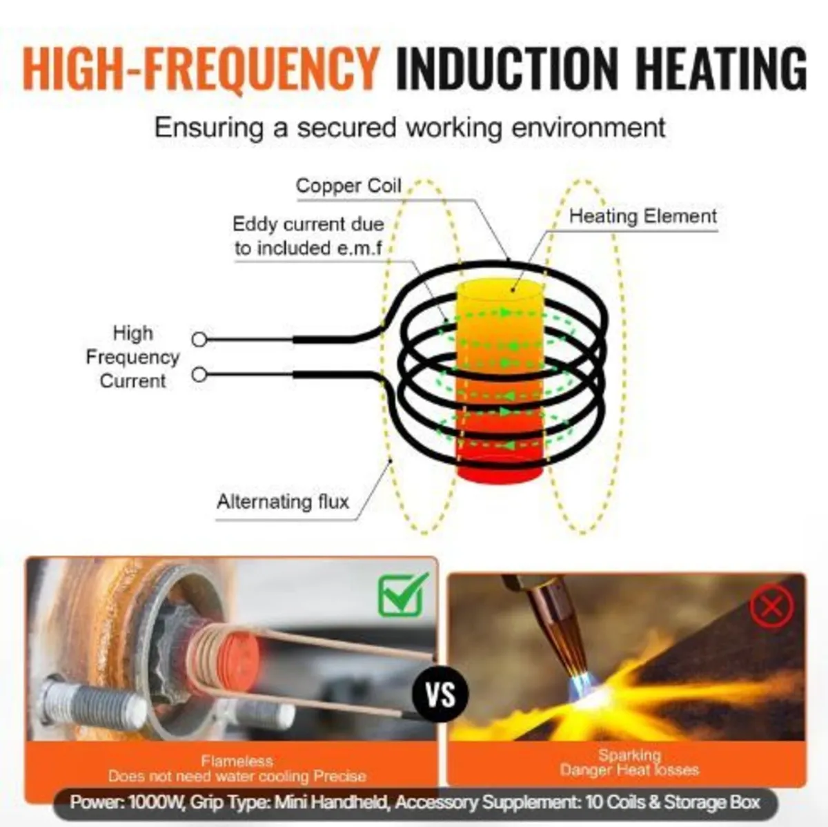 Magnetic Induction Heater Kit - Image 3