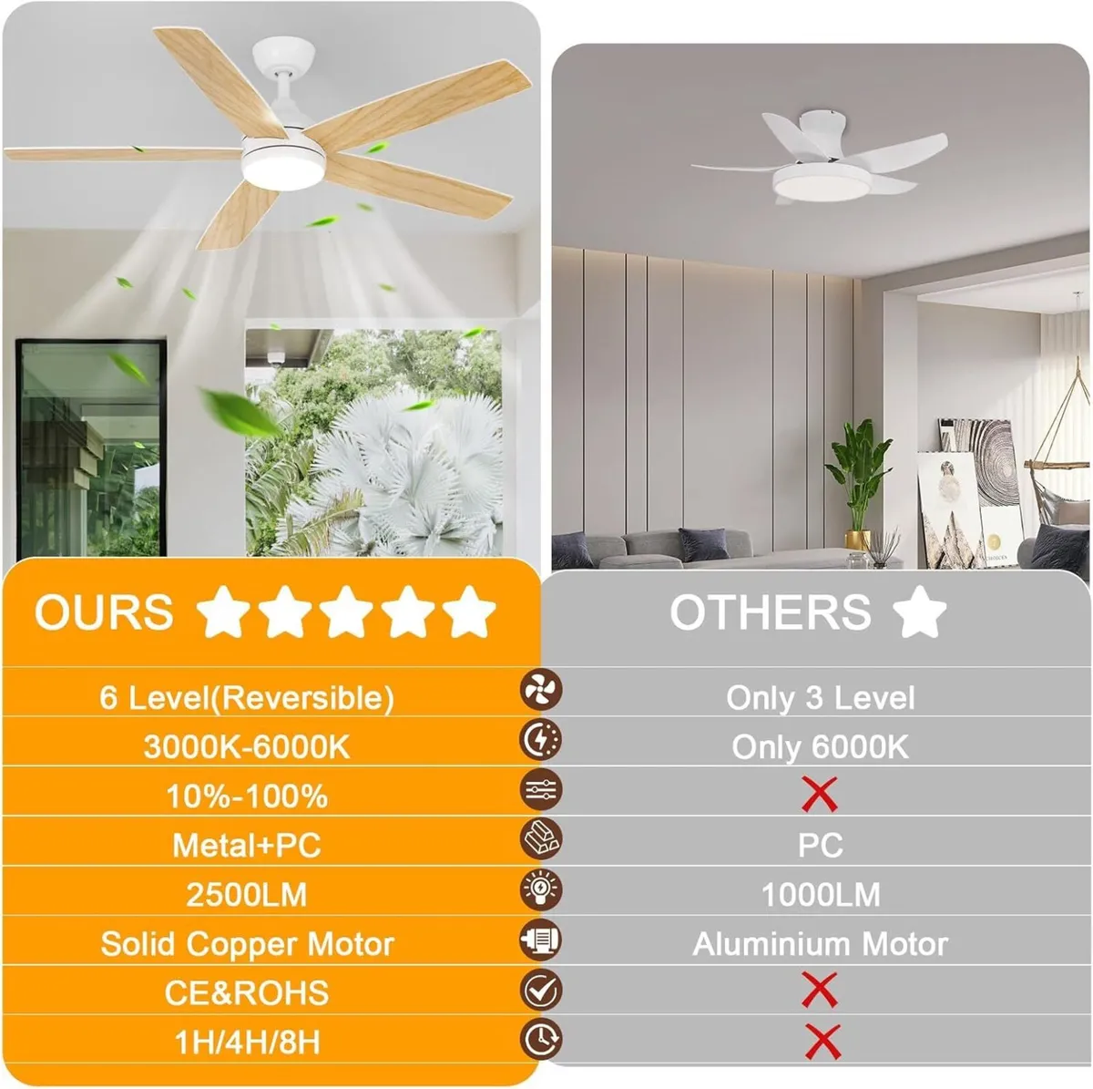 Ceiling Fans with Lights and Remote 6 Speeds - Image 4