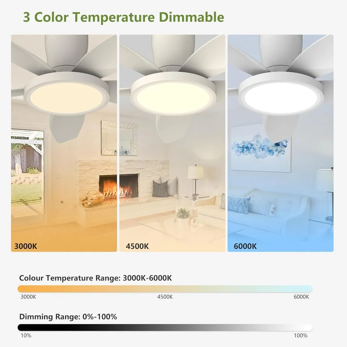 Ceiling Fans with Lights 42 Inch Low Profile - Image 3