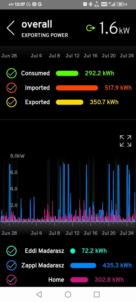 Eddi hot water solar diverter - Image 4
