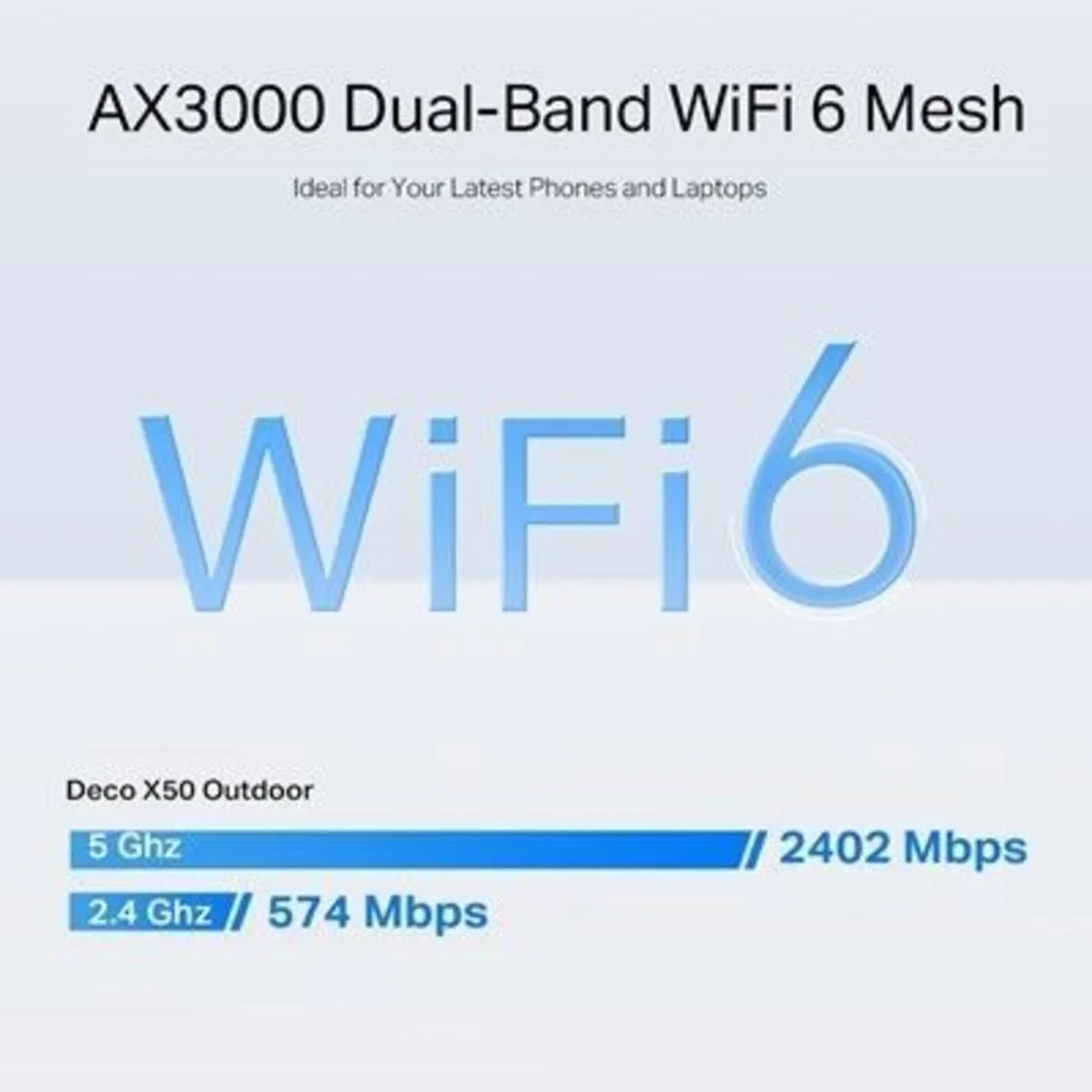 Outdoor / Indoor Whole Home Mesh WiFi 6 Unit - Image 3