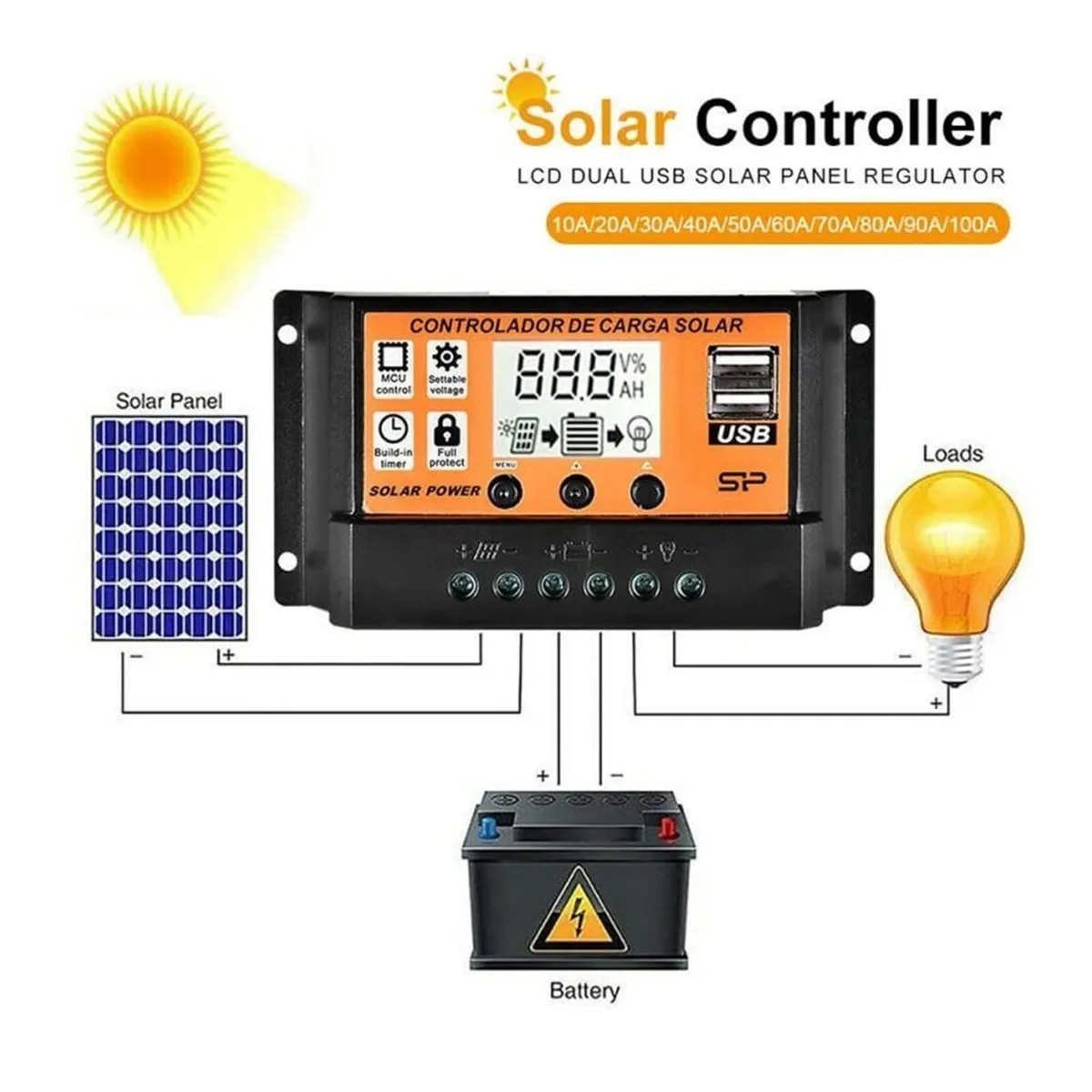 Solar Charge Controller 90A MPPT/PWM - Image 3