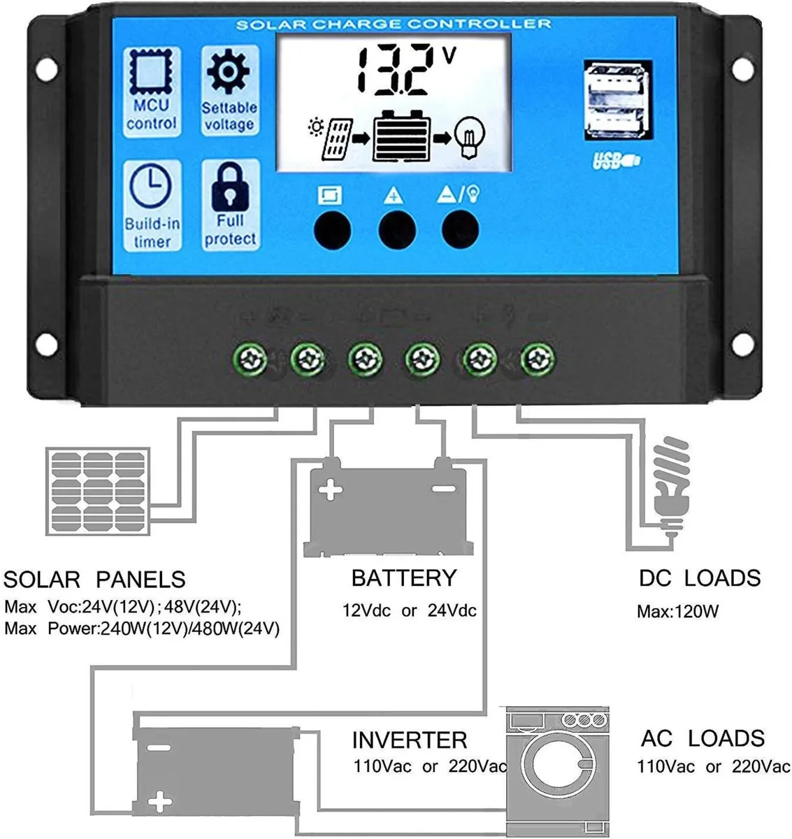 Solar Charge Controller 20A 12V/24V PWM - Image 4